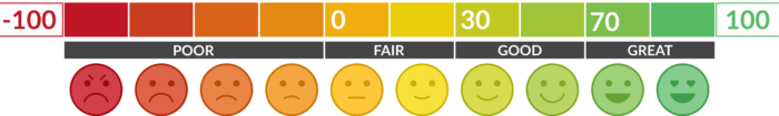 what is a good nps score