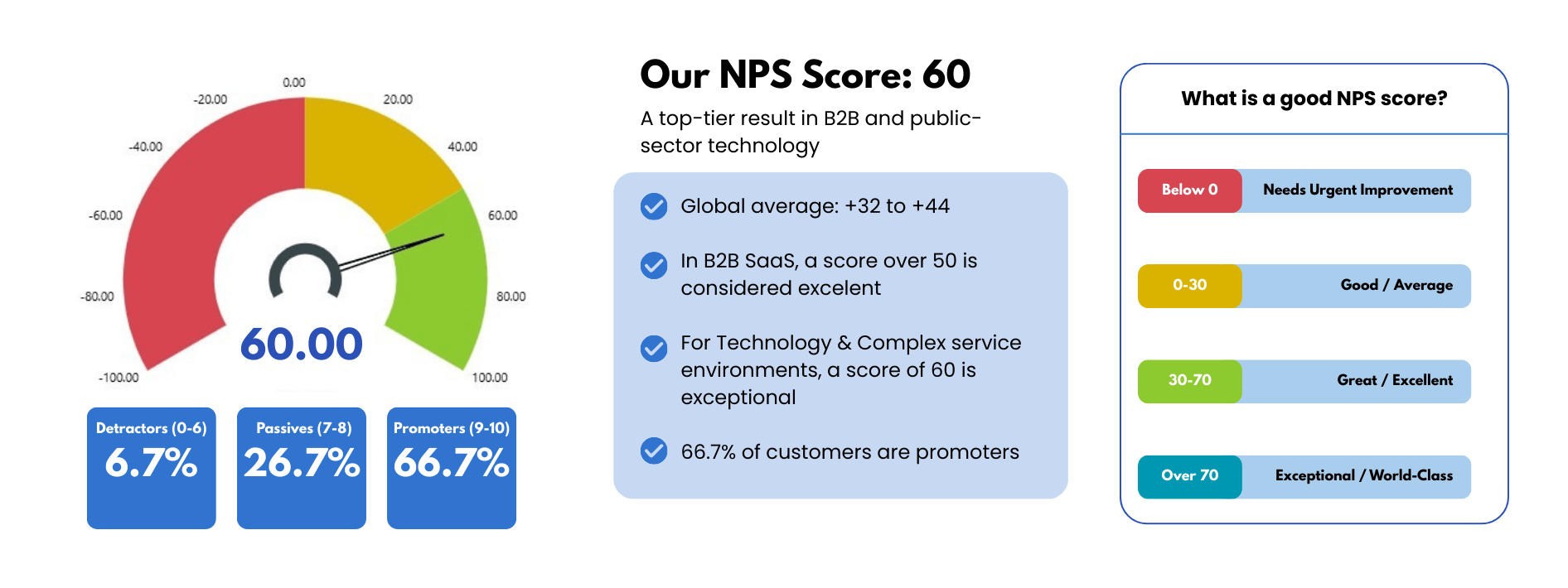 NPS