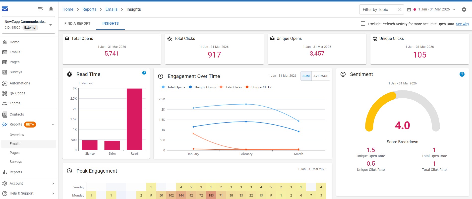 NewZapp Email Analytics