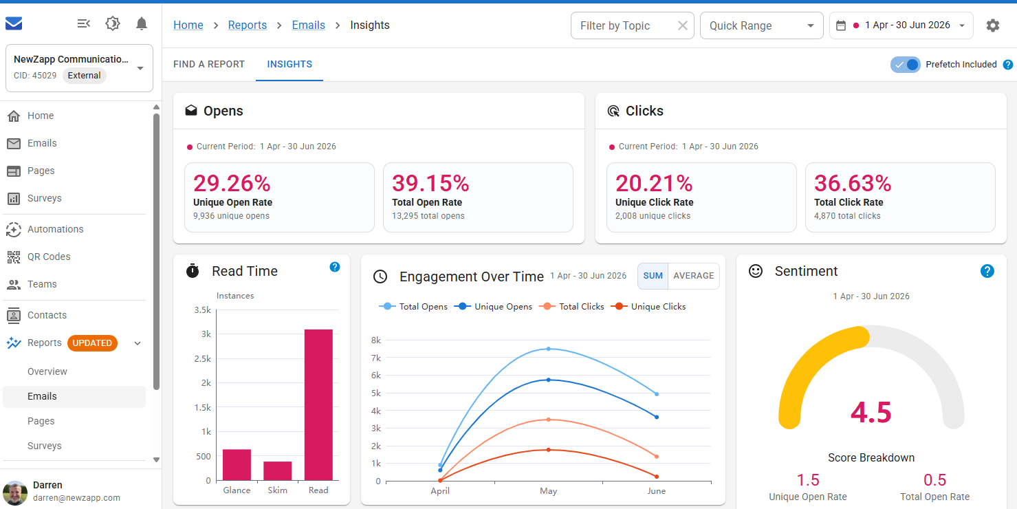 NewZapp Email Analytics