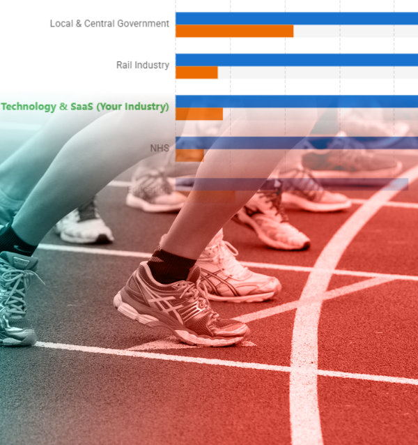 Feature release - Industry benchmarking.